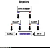 white-trash-repairs-repair-flowchart.webp