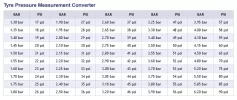 Tabla presiones.webp