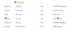 Tabla presiones - conversion.webp