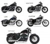 Comparativa sportster.jpg