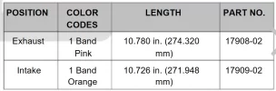 PushRods.webp