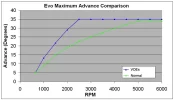 Evo_Advance_Comparison.png