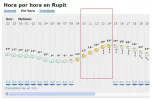 el tiempo.webp