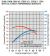 hd2007_dyna_dyno.webp