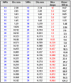 TABLA-AWG.gif