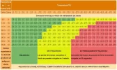 tabla_temperatura.webp