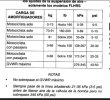 PRESIONES AMORTIGUADORES DE AIRE HR.jpg