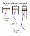 Bore_Stroke_Ratio_Animation.es.gif