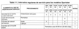 Screenshot 2024-04-24 at 11-29-20 Sportster - 2005 Manual de taller - Harley Davidson.pdf.png