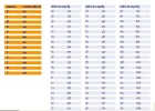 codigovelocidadea2.webp