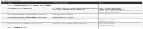 Screenshot 2025-02-04 at 23-17-56 99468-06IA_998761_es_MX - MANUAL DEL PROPIETARIO INTERNACION...png