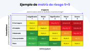 Ejemplo-de-matriz-de-riesgo-5×5.png