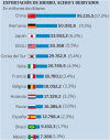 Produccion_consumo_acero_6.png