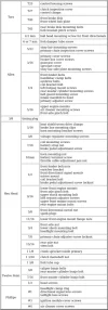 Tools used on the Sportster.webp