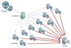 Screenshot 2025-10-10 at 09-44-01 Screenshot 2025-10-10 at 09-29-07 Qué es un ataque DDoS y c...webp